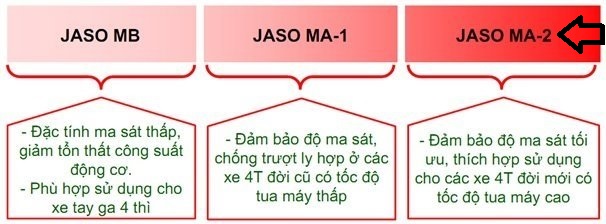 Tiêu chuẩn Jaso MA-2 cho xe số